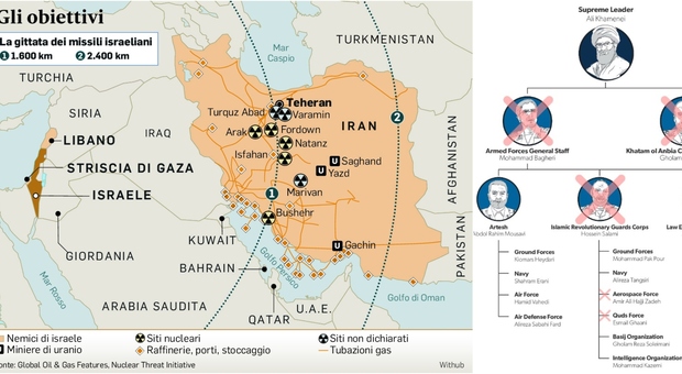 https://statics.cedscdn.it/photos/MED/2025/06/14/8897820_14082008_guerra_israele_iran_cosa_succede_ora_conflitto_nucleare_cosa_fara_trump_cosa_c_e_dietro_spiegato_sem_2_.jpg