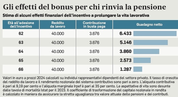 https://statics.cedscdn.it/photos/MED/2025/06/16/8901863_16202947_bonusgiorgetti.jpg