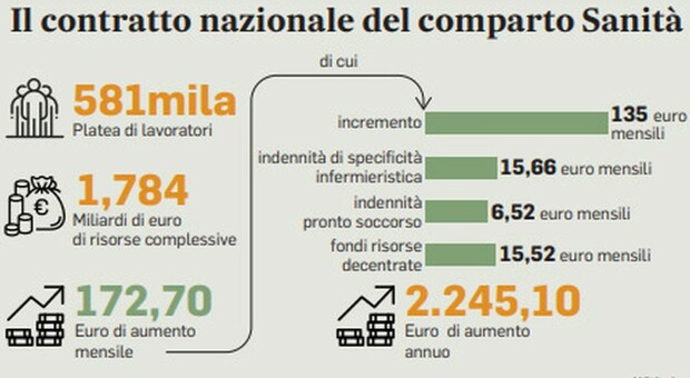 https://statics.cedscdn.it/photos/MED/2025/06/17/8903456_17123251_contratto_sanita_rinnovo_aumenti_.jpg