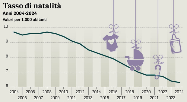 https://statics.cedscdn.it/photos/MED/2025/06/18/8906211_18215055_natalita.jpg
