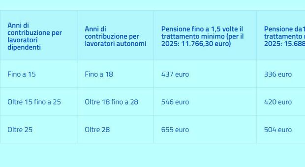 https://statics.cedscdn.it/photos/MED/2025/06/20/8909540_20084458_quattordicesima.jpg