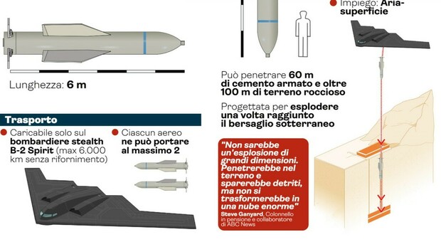 https://statics.cedscdn.it/photos/MED/2025/06/22/8913168_22083950_missile.jpg
