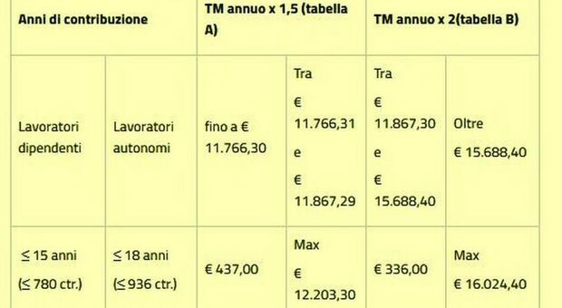 https://statics.cedscdn.it/photos/MED/2025/06/23/8915366_23184539_quattordicesima.jpg