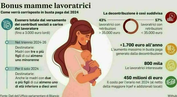 https://statics.cedscdn.it/photos/MED/2025/06/24/8916957_24103700_bonus_mamme_lavoratrici.jpg