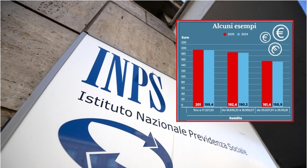 https://statics.cedscdn.it/photos/MED/2025/07/01/8930806_01111328_naspi_assegno_unico_pagamenti_inps_luglio_2025_quando_calendario_tutte_le_novita.jpg