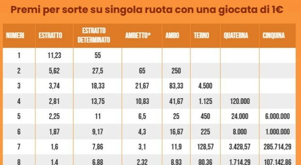 https://statics.cedscdn.it/photos/MED/2025/07/12/8952787_12171240_estrazioni_lotto_superenalotto.jpg