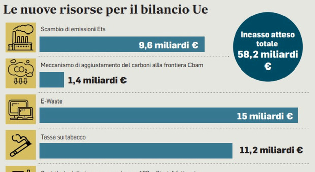 https://statics.cedscdn.it/photos/MED/2025/07/16/8960611_16221226_tasse_ue_sigarette.jpg