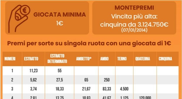 https://statics.cedscdn.it/photos/MED/2025/07/19/8966064_19160643_estrazioni_lotto_superenalotto_oggi_sabato_19_luglio.jpg