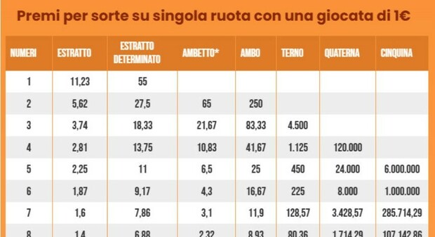 https://statics.cedscdn.it/photos/MED/2025/07/22/8971552_22171726_estrazioni_lotto_superenalotto_oggi_martedi_22_luglio.jpg