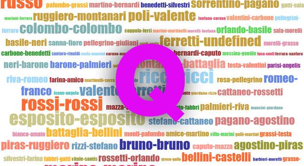 Cognomi più diffusi d'Italia, ecco l'elenco della lettera «Q»