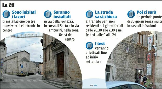 Il sindaco Fioravanti e l’assessore all’Urbanistica Silvestri