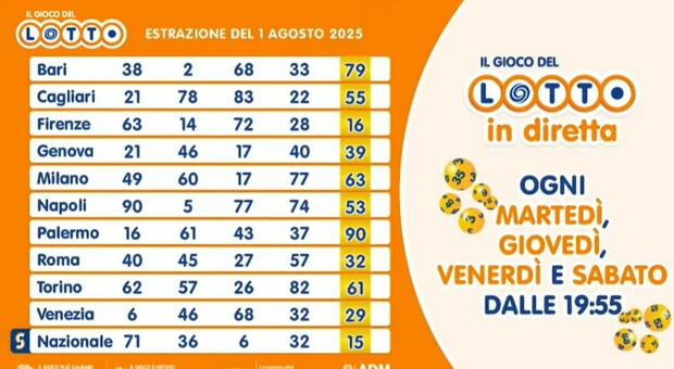  Estrazioni Lotto, Superenalotto e 10eLotto oggi venerd? 1 agosto 2025: numeri vincenti, quote e jackpot 