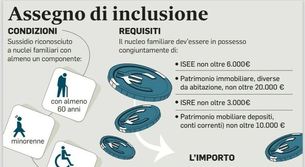 https://statics.cedscdn.it/photos/MED/2025/08/02/8992207_02091816_assegno_inclusione.jpg