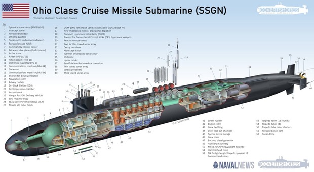 Sottomarini nucleari americani: classe Ohio, trasportano fino a 24 missili balistici Trident II D5. Cosa sappiamo