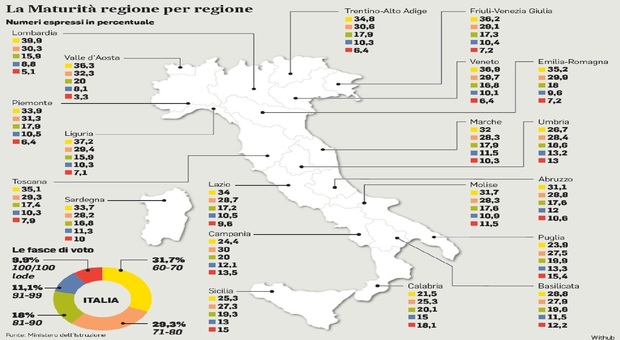 https://statics.cedscdn.it/photos/MED/2025/08/04/8996008_04221831_maturita.jpg