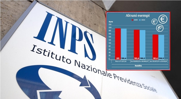https://statics.cedscdn.it/photos/MED/2025/08/16/9015072_16134821_assegno_unico_agosto_2025.jpg