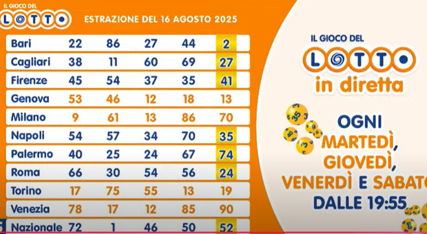 https://statics.cedscdn.it/photos/MED/2025/08/16/9015188_16205832_cattura1.jpg
