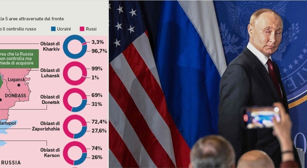 https://statics.cedscdn.it/photos/MED/2025/08/18/9017955_18105619_guerra_ucraina.jpg