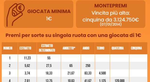 https://statics.cedscdn.it/photos/MED/2025/08/21/9023652_21165722_estrazioni_lotto_superenalotto.jpg