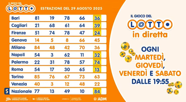 https://statics.cedscdn.it/photos/MED/2025/08/29/9037547_29204517_videoframe_3009139.jpg