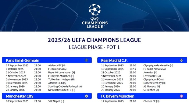 https://statics.cedscdn.it/photos/MED/2025/08/30/9039168_30141924_chamions.jpg