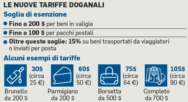 https://statics.cedscdn.it/photos/MED/2025/08/30/9039565_30222255_made_in_italy.jpg