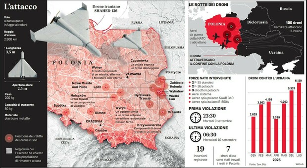 https://statics.cedscdn.it/photos/MED/2025/09/10/9060345_10220813_droni_russia_polonia.jpg