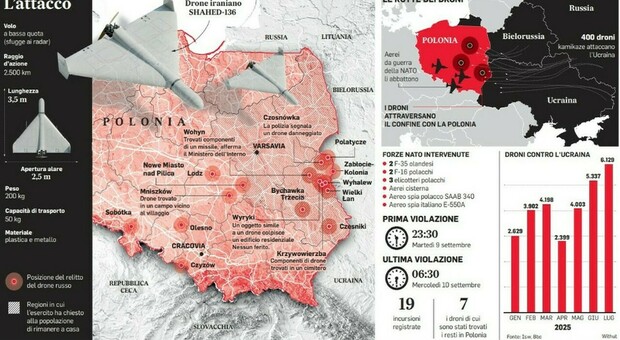 https://statics.cedscdn.it/photos/MED/2025/09/11/9062114_11173505_droni_russi_polonia_cosa_cercavano_basi_aeree_polacche.jpg