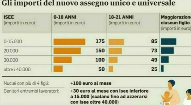 https://statics.cedscdn.it/photos/MED/2025/09/18/9075393_18140644_9063644_12075538_assegno_unico_settembre_quando_arriva_quanto_si_perde_1600x800.jpg