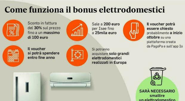 https://statics.cedscdn.it/photos/MED/2025/09/30/9098095_30071156_bonus_eletrodomestici.jpg
