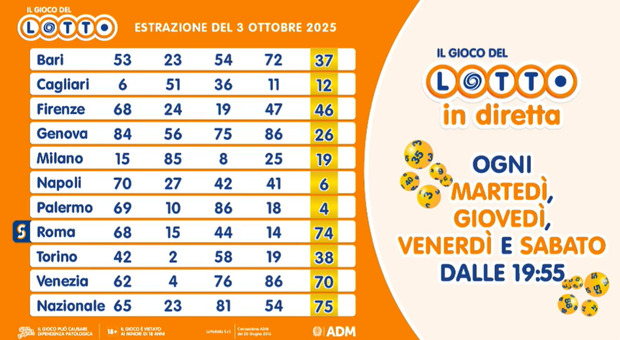 https://statics.cedscdn.it/photos/MED/2025/10/03/9105199_03201044_estrazioni_lotto_superenalotto_oggi.jpg