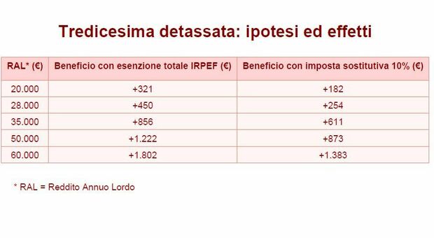 https://statics.cedscdn.it/photos/MED/2025/10/07/9112265_07093705_tredicesimadetassata1.jpg