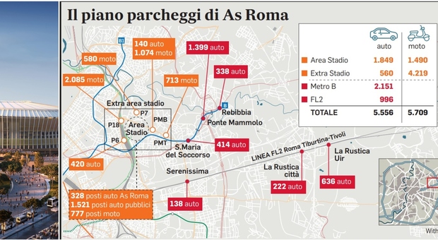 https://statics.cedscdn.it/photos/MED/2025/10/08/9115235_08222237_stadio_roma_parcheggi_pietralata.jpg