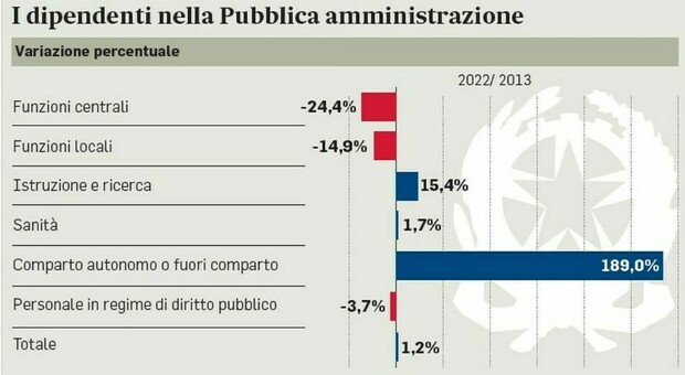 https://statics.cedscdn.it/photos/MED/2025/10/10/9118687_10093724_scuola.jpg