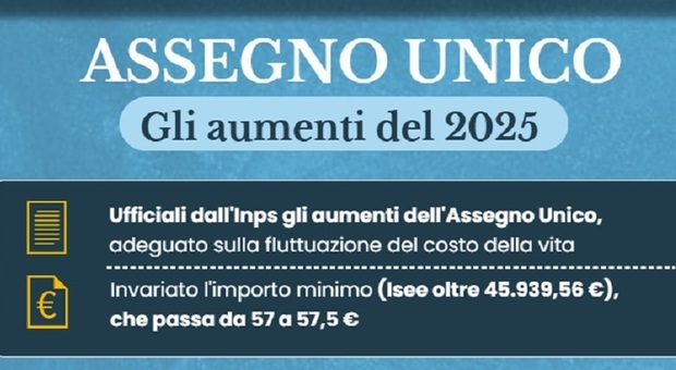 https://statics.cedscdn.it/photos/MED/2025/10/10/9119044_10143742_8702496_08173627_assegnounicomarzo.jpg