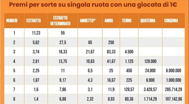 https://statics.cedscdn.it/photos/MED/2025/10/23/9145041_23154817_estrazioni_lotto.jpg