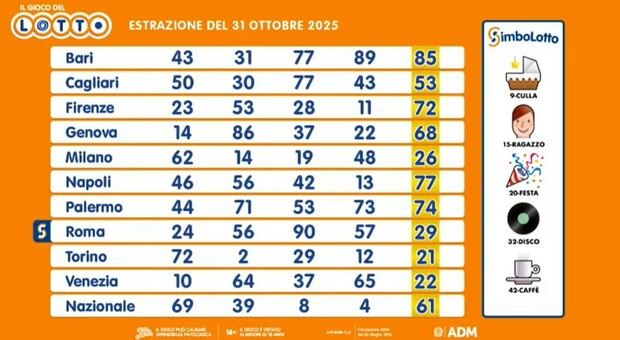 https://statics.cedscdn.it/photos/MED/2025/10/31/9160947_31201311_estrazioni_lotto_superenalotto_oggi_venerdi_31_ottobre.jpg