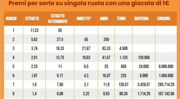 https://statics.cedscdn.it/photos/MED/2025/12/12/9241698_12174625_estrazioni_lotto_superenalotto_oggi_venerdi_12_dicembre_2025_diretta_numeri_vincenti_quote.jpg