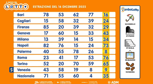 Estrazioni Lotto e Superenalotto di oggi, martedì 16 dicembre: tutti i numeri vincenti, quote e montepremi