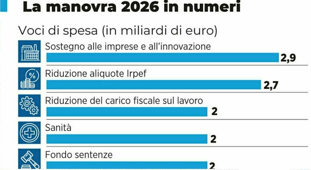 https://statics.cedscdn.it/photos/MED/2025/12/22/9259841_22115532_manovra_2026_pensioni_aumenti.jpg