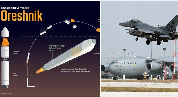 https://statics.cedscdn.it/photos/MED/2025/12/22/9260362_23074013_missili_oreshnik_attacco_base_italiana_aviano_mappa_bersagli_nato.jpg