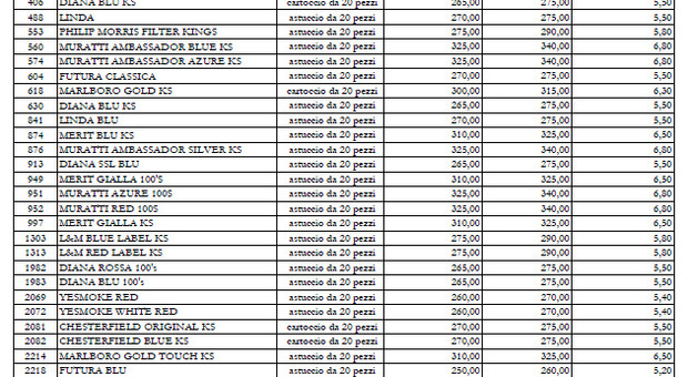 immagine Sigarette, dal 16 gennaio aumenti dei prezzi: tabelle e listino aggiornato di tutte le marche
