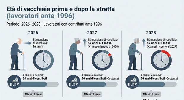 https://statics.cedscdn.it/photos/MED/2026/01/22/9313738_22202148_pensioni1.jpg