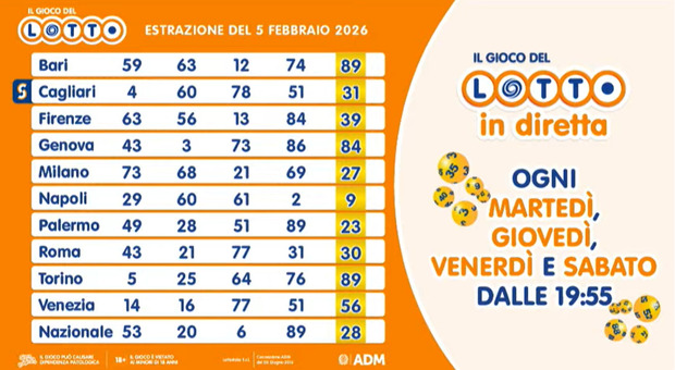 Estrazioni Lotto, Superenalotto e 10eLotto di giovedì 5 febbraio 2026: numeri vincenti e montepremi record