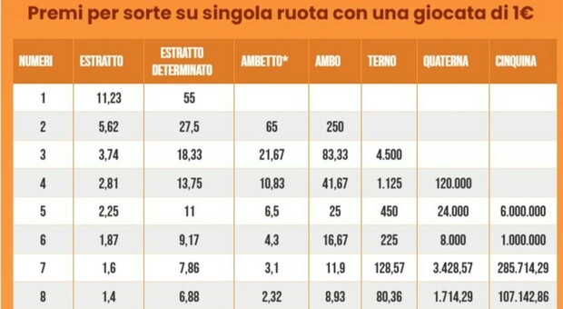 https://statics.cedscdn.it/photos/MED/2026/02/10/9351182_10143142_estrazioni_lotto_superenalotto_oggi_martedi_10_febbraio.jpg