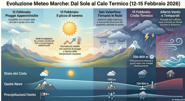 Un'infografica basata sulle previsioni del servizio Agrometeo DI Amap