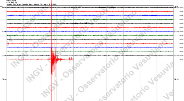  Scossa di terremoto ai Campi Flegrei: sisma avvertito dalla popolazione 