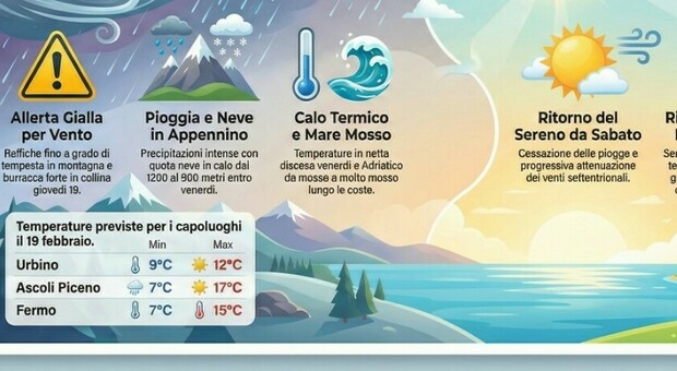Il quadro meteo delle Marche nei prossimi giorni