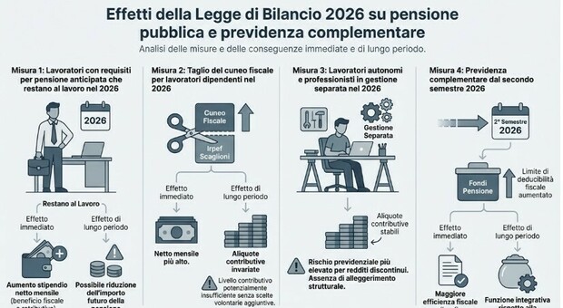 https://statics.cedscdn.it/photos/MED/2026/02/19/9369725_19132827_pensioni.jpg