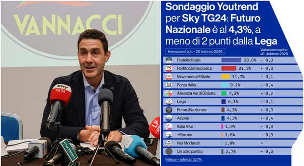 https://statics.cedscdn.it/photos/MED/2026/02/22/9375537_22155848_sondaggi_politici_cala_destra_vannacci_vicino_lega.jpg
